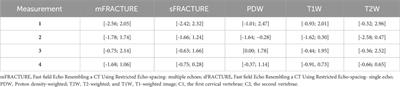 Fast field echo resembling CT using restricted echo-spacing (FRACTURE) MR sequence can provide craniocervical region images comparable to a CT in dogs